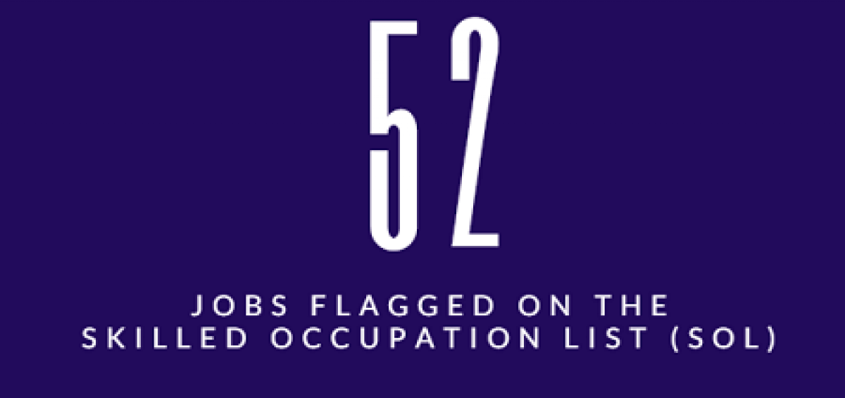52 jobs flagged on Skilled Occupation List (SOL) teaser graphic by Interstaff