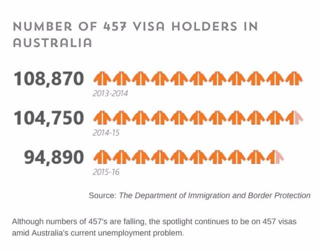 457-visa-holders-in-australia