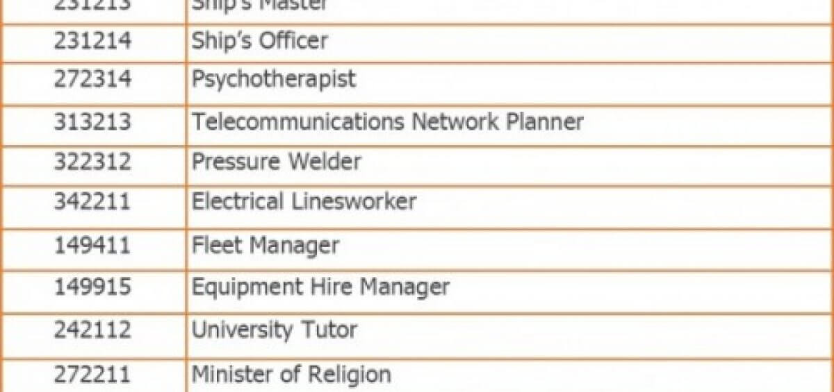 Occupations removed from lists eligible for 457 visa graphic as of 1st of July 2017 by Interstaff