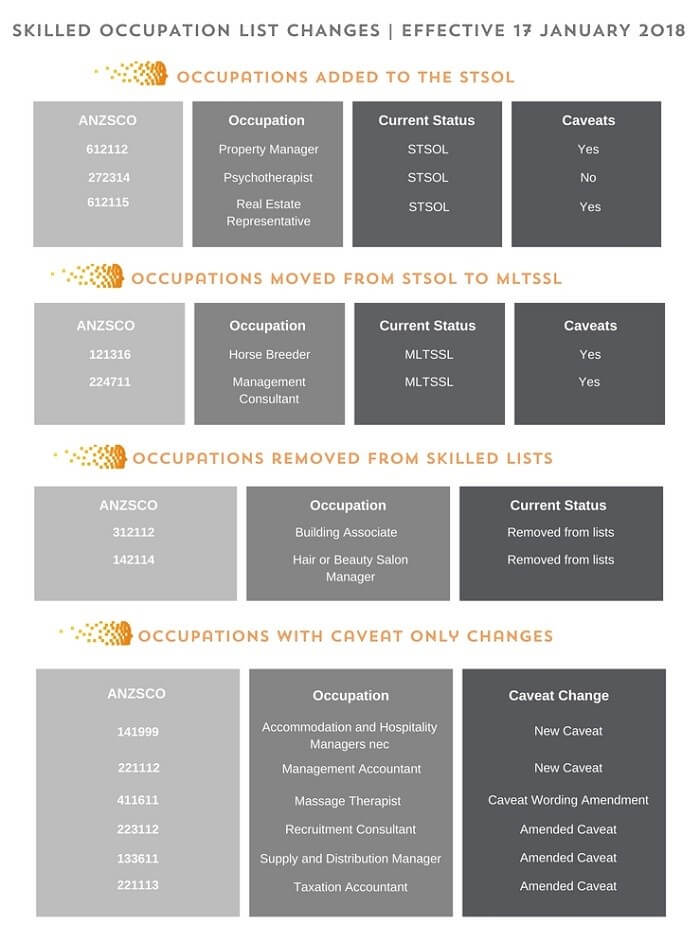 Interstaff skilled occupations list