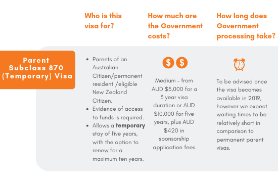 temporary parent visa