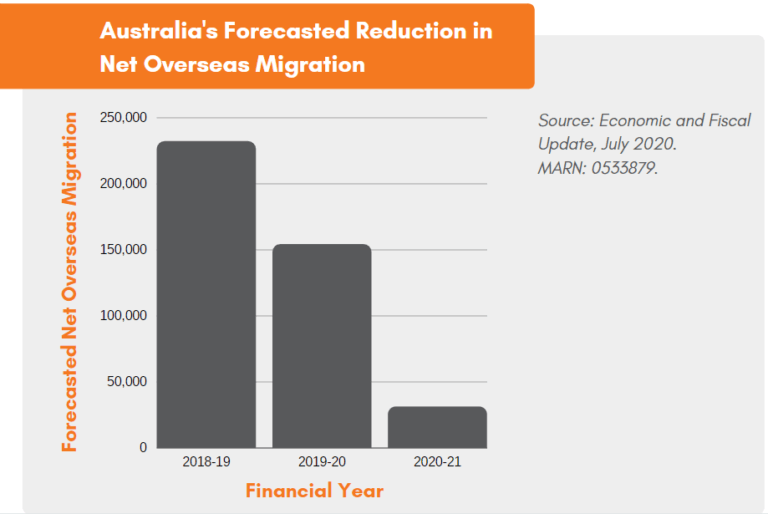 economic outlook immigration