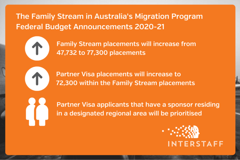 federal budget immigration