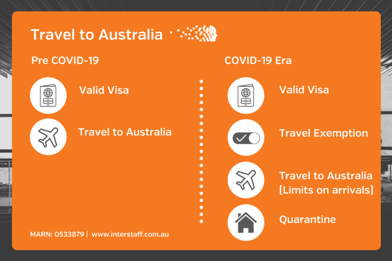 travel to australia