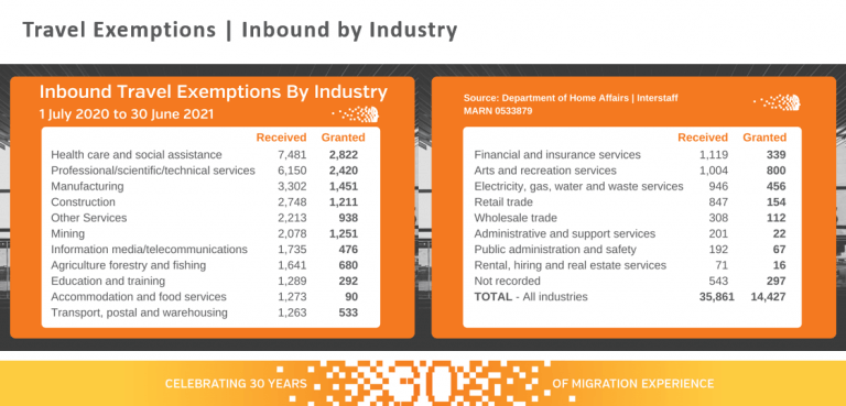 critical work travel exemption