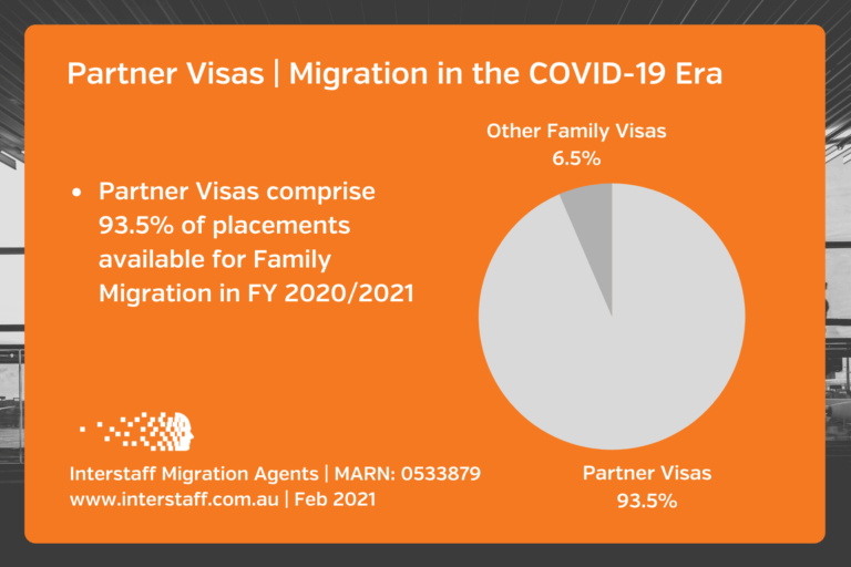 applying for a partner visa