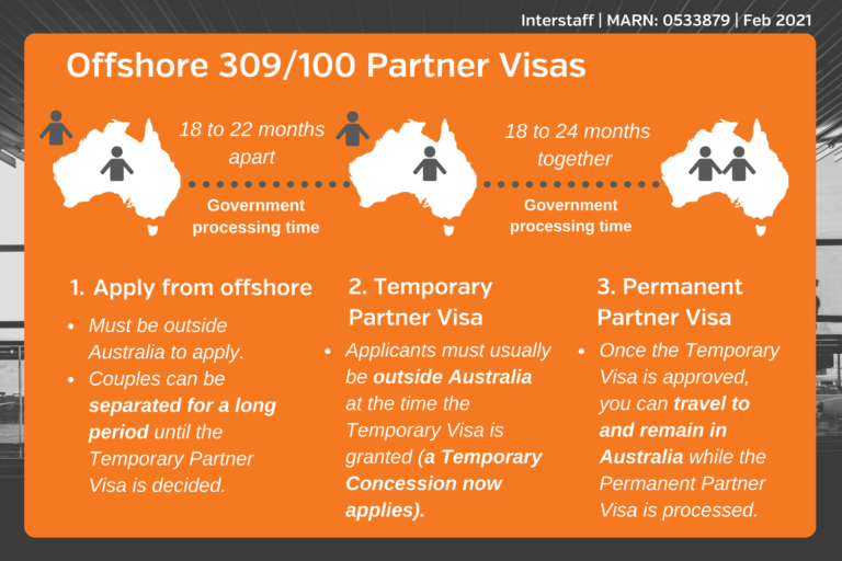 applying for a partner visa