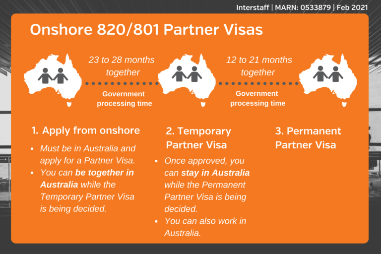 applying for a partner visa