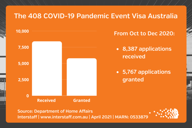 408 pandemic visa