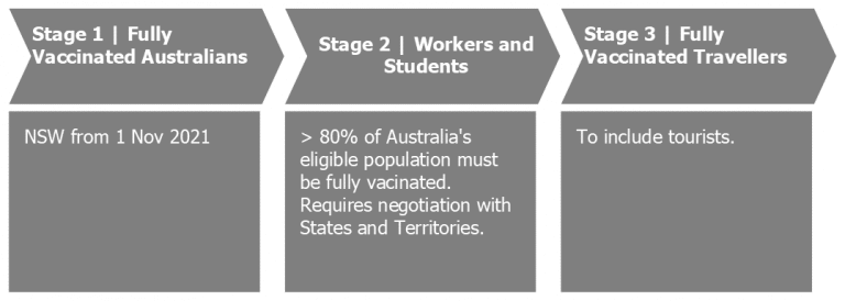 leaving Australia and coming to Australia