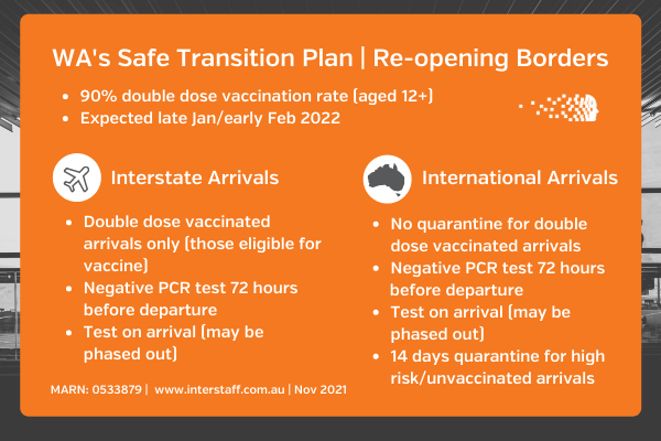 international travel wa