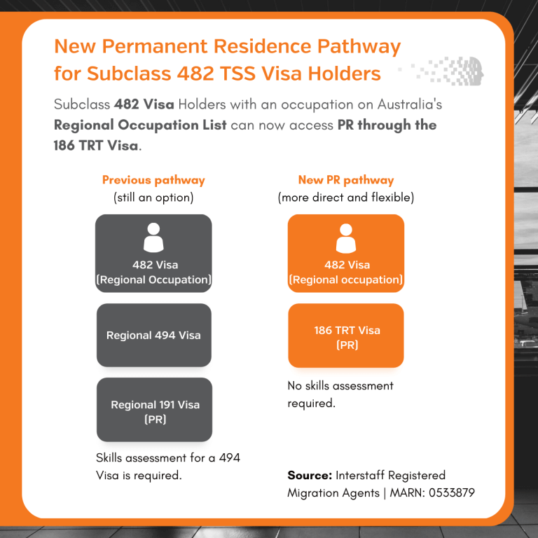 482 visa regional occupation