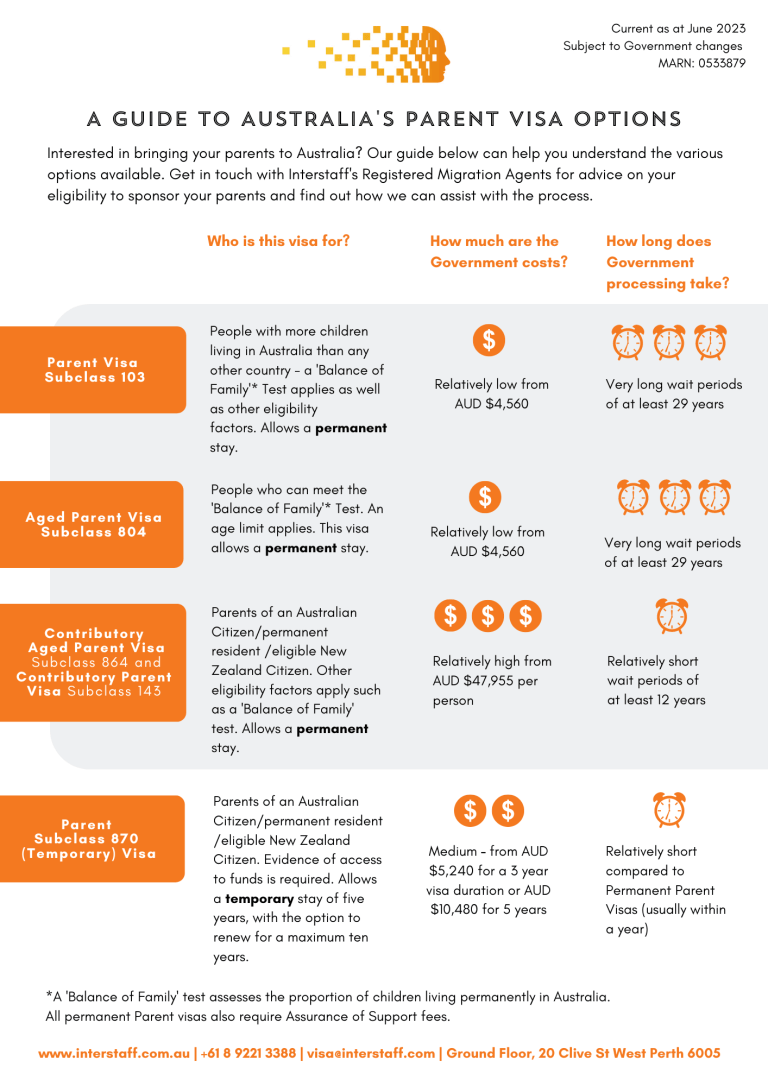 parent visa australia