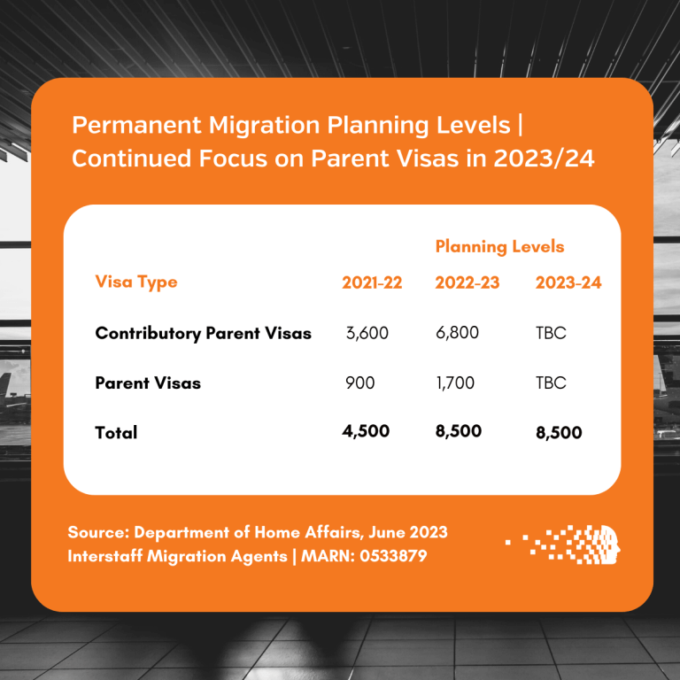 parent visa australia