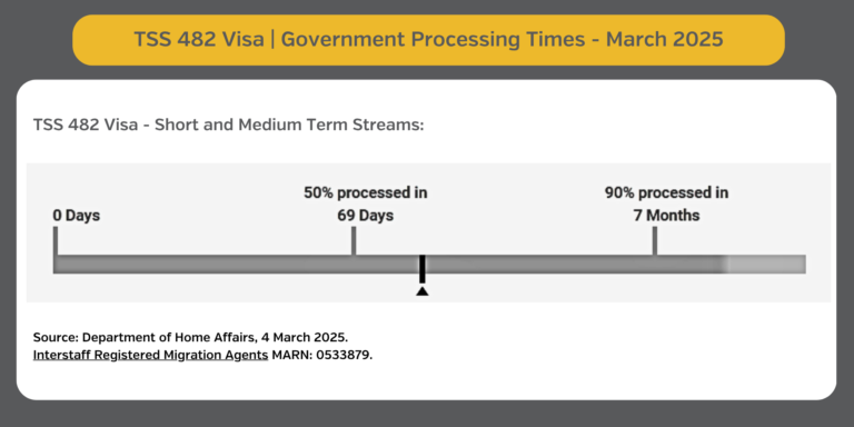 482 visa processing feb 2025 