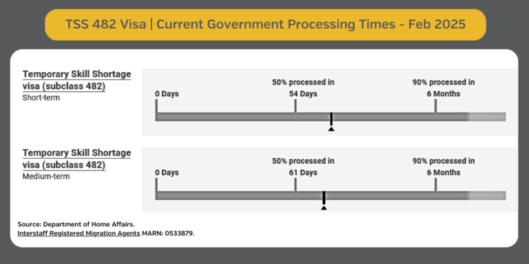 482 processing march 2025