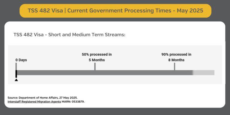 482 processing may 2025