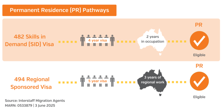pr pathways regional and 482