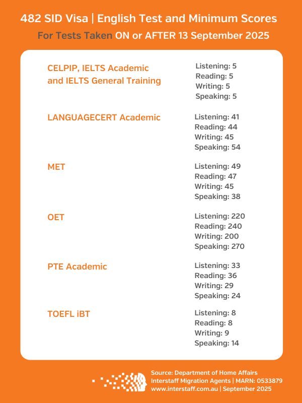 482 visa english requirements